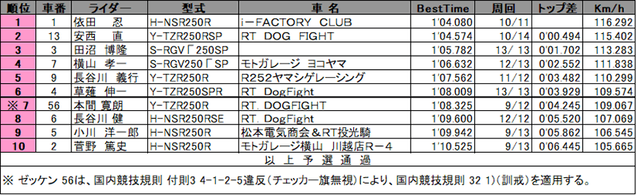 リザルト