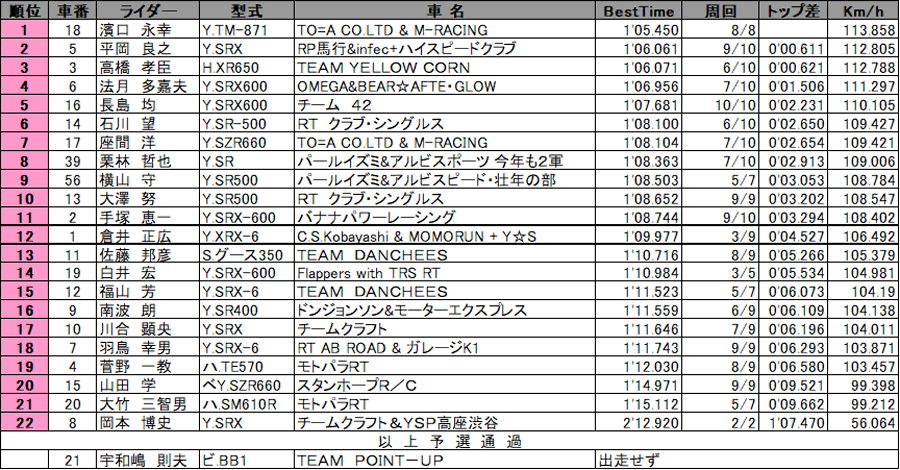 リザルト