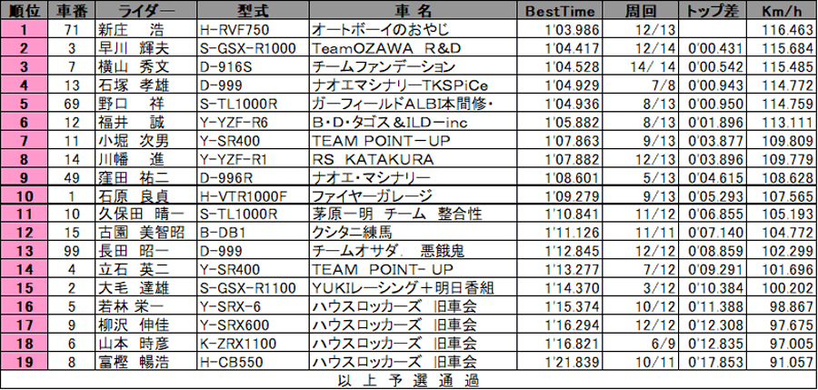 リザルト