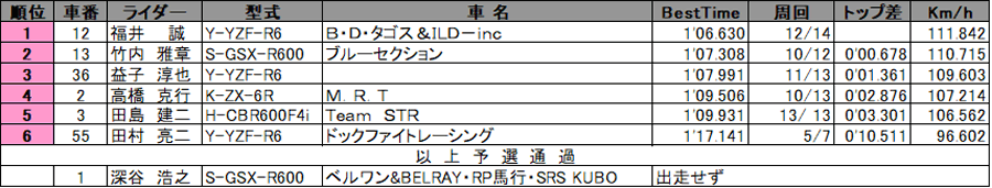 リザルト