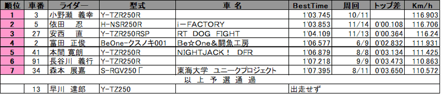 リザルト