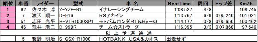 リザルト