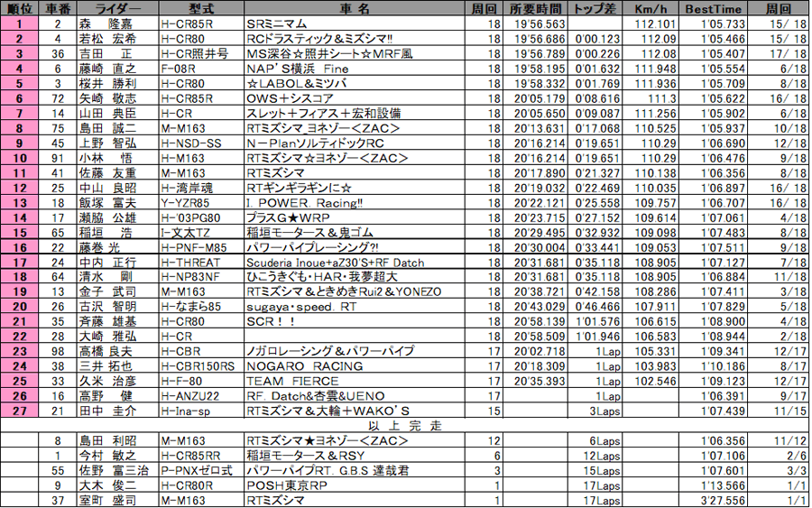 リザルト
