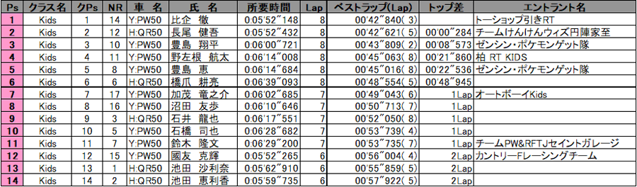 リザルト