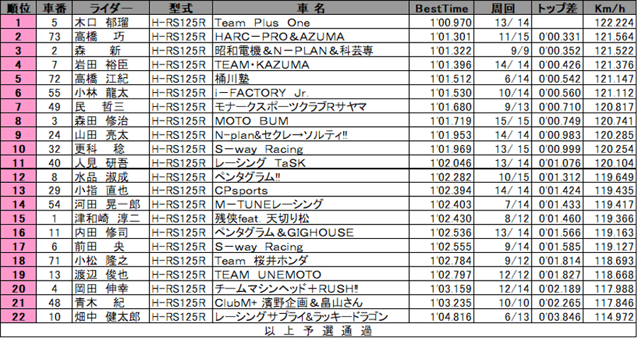 リザルト