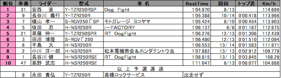 リザルト