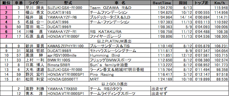 リザルト