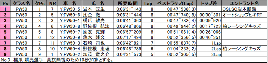 リザルト