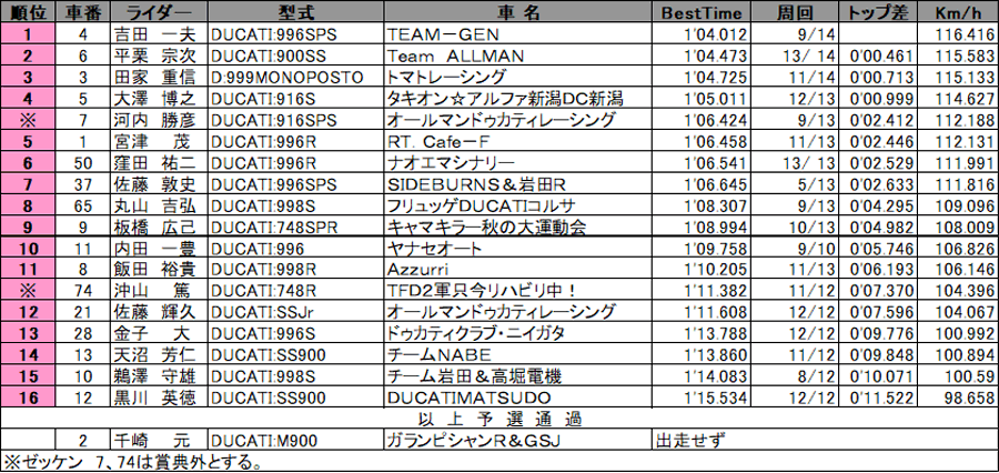 リザルト