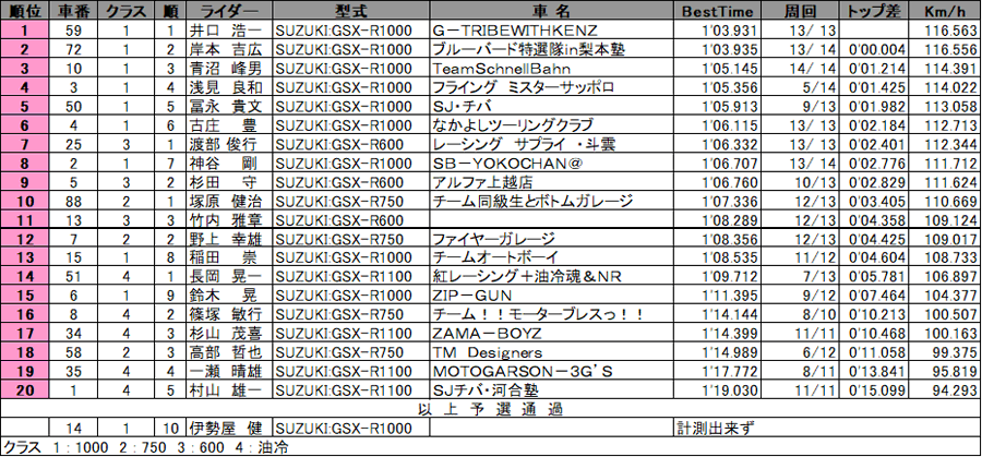 リザルト