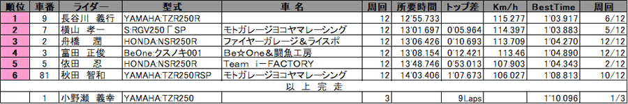 リザルト