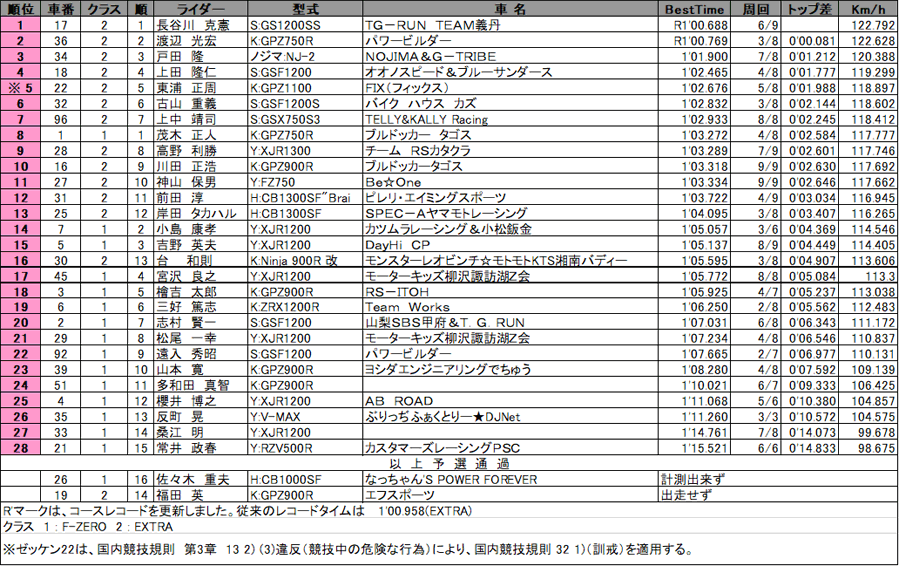 リザルト