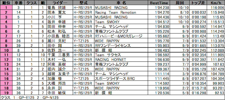 リザルト