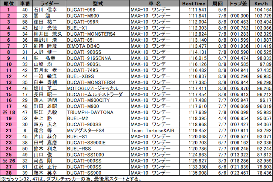 リザルト