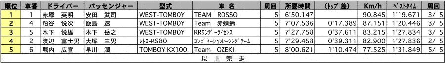 サイドカー80cc 正式決勝 リザルト