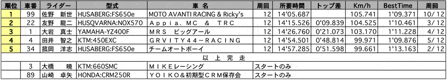 N-TH 正式決勝 リザルト