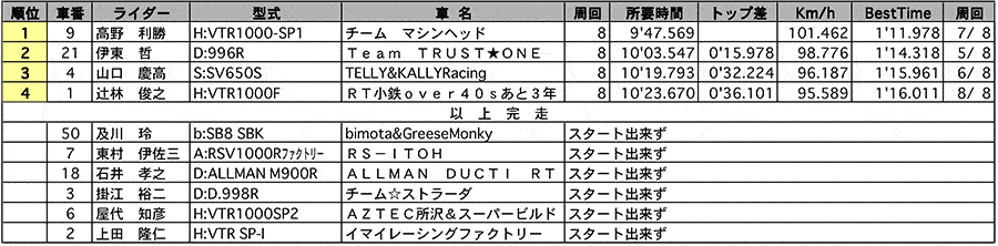 EXPERT TWIN 正式決勝 リザルト