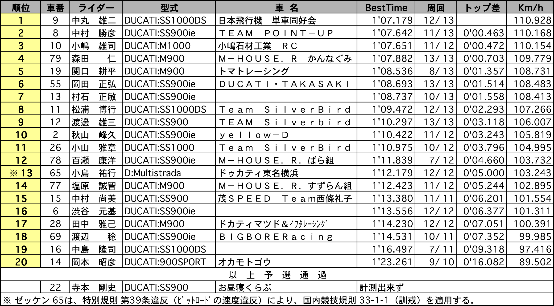 リザルト