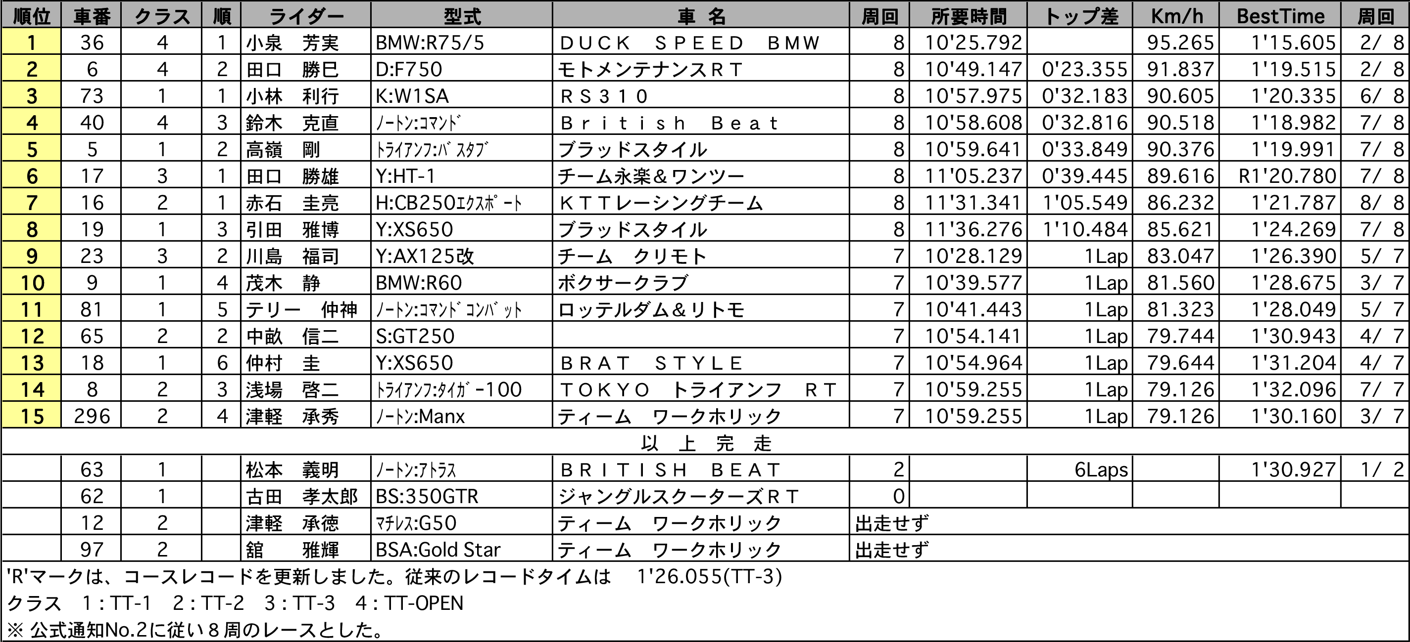 リザルト