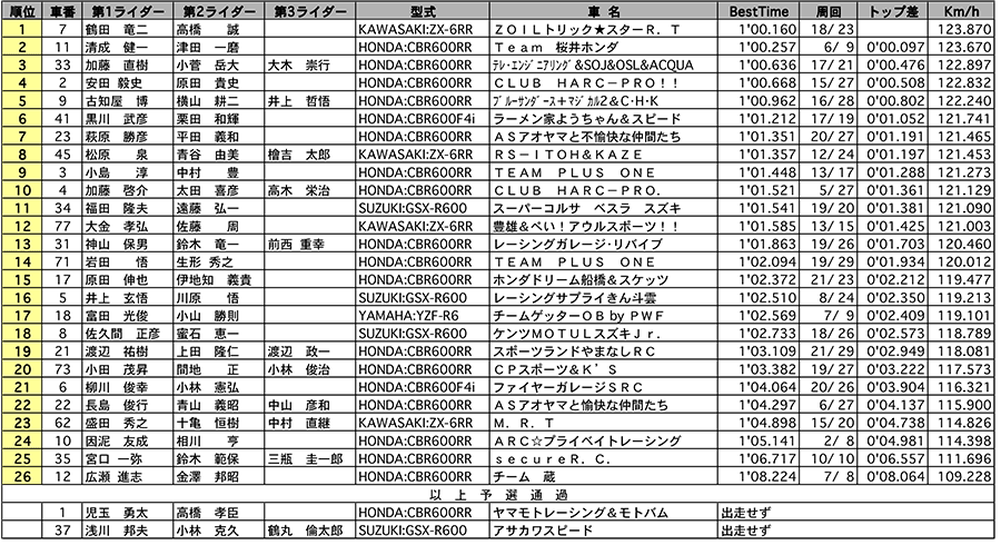 リザルト