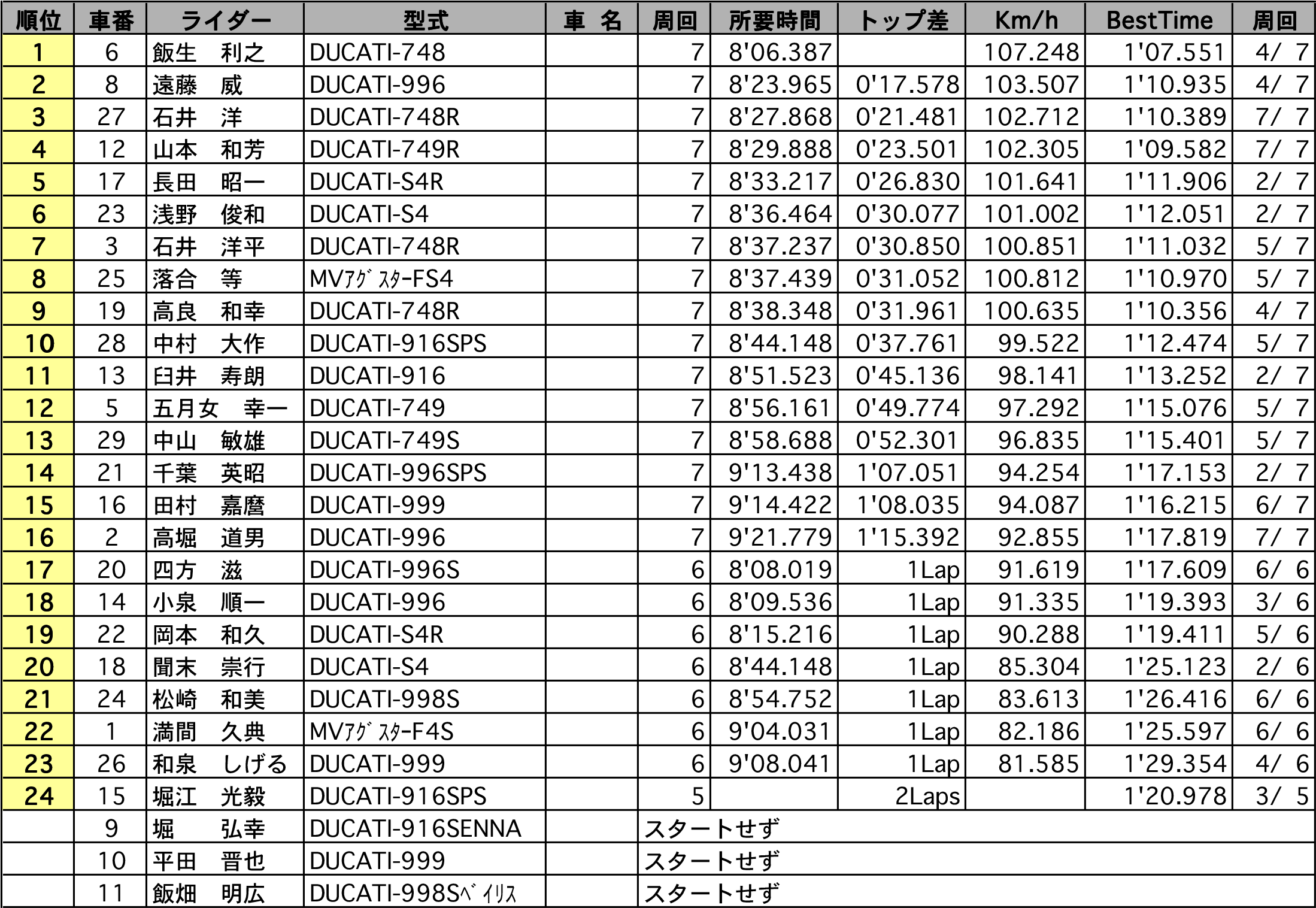 リザルト