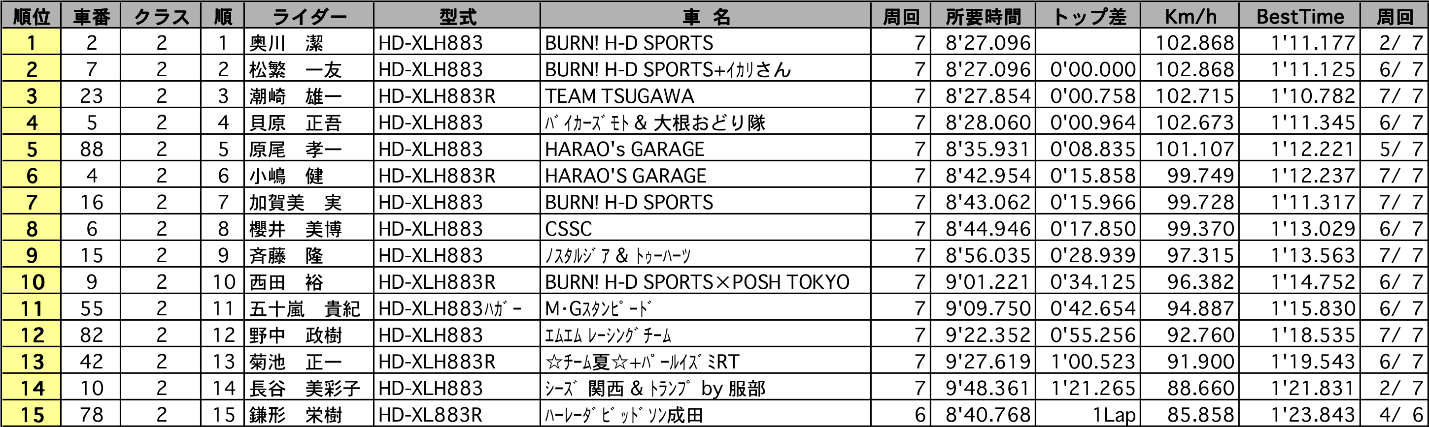 リザルト