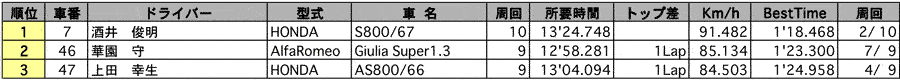 TRAD MAKES1・2　クラス別決勝結果（クラス：MAKES 1-N）リザルト