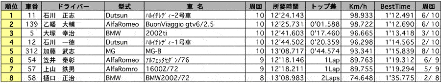 TRAD MAKES1・2　クラス別決勝結果（クラス：MAKES 2-N）リザルト