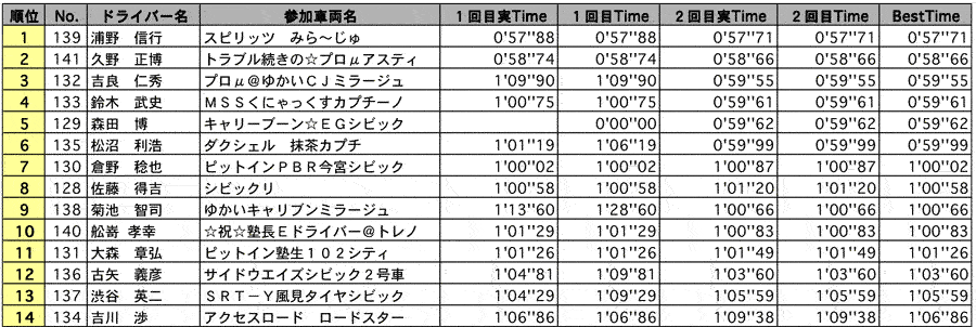 AE1 結果表 リザルト