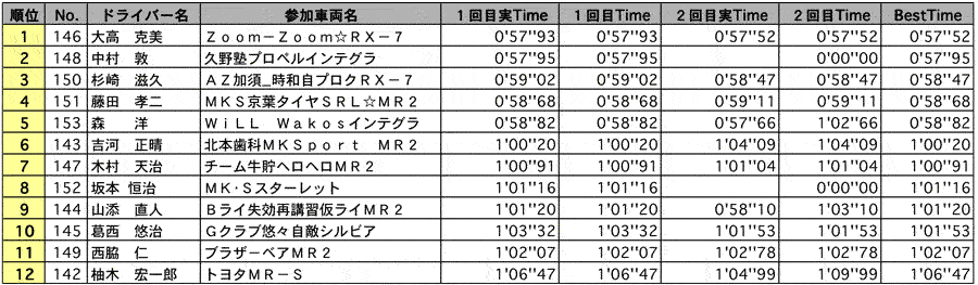 AE2 結果表 リザルト