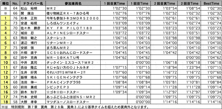 NFB 結果表 リザルト