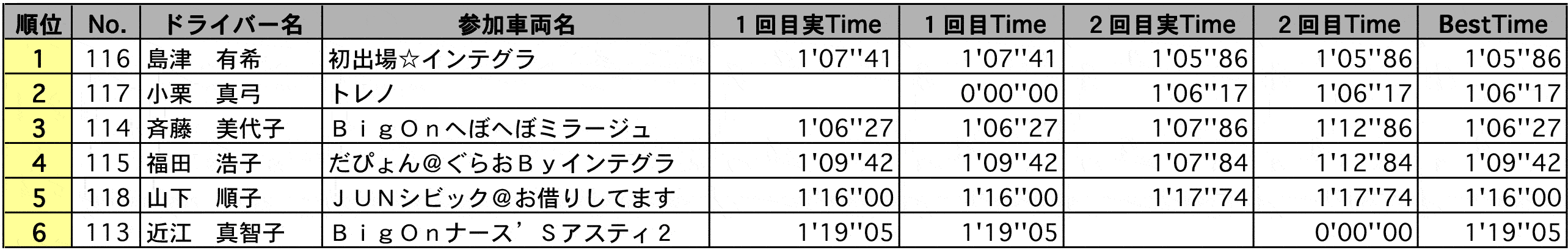 NL 結果表 リザルト