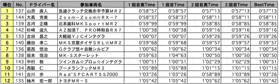 AE2 結果表 リザルト