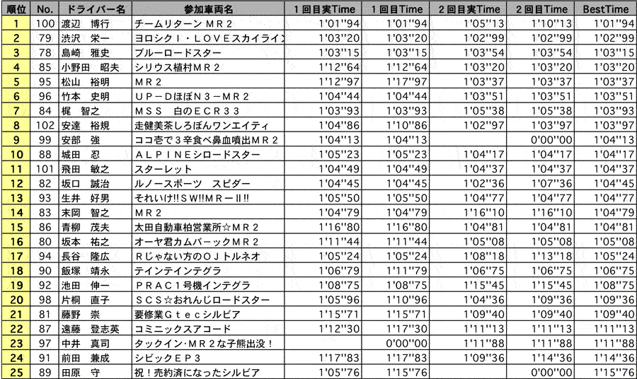 NFB 結果表 リザルト