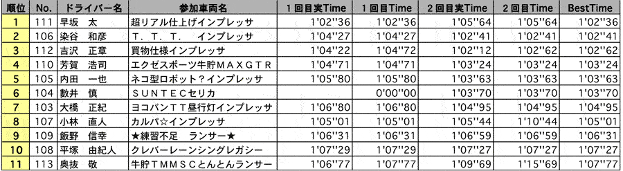 NF4 結果表 リザルト