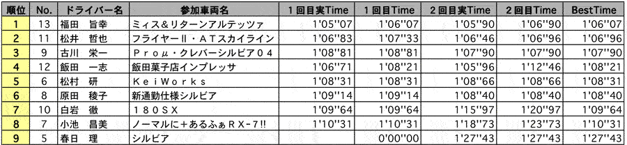 AT&HC 結果表 リザルト