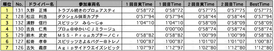 AE1 結果表 リザルト