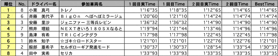 NL 結果表 リザルト