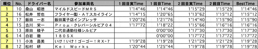 AT&HC 結果表 リザルト