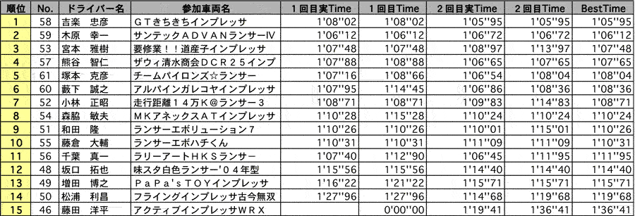 SF4 結果表 リザルト