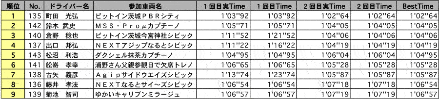 AE1 結果表 リザルト