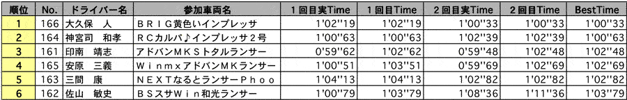 AE3 結果表 リザルト