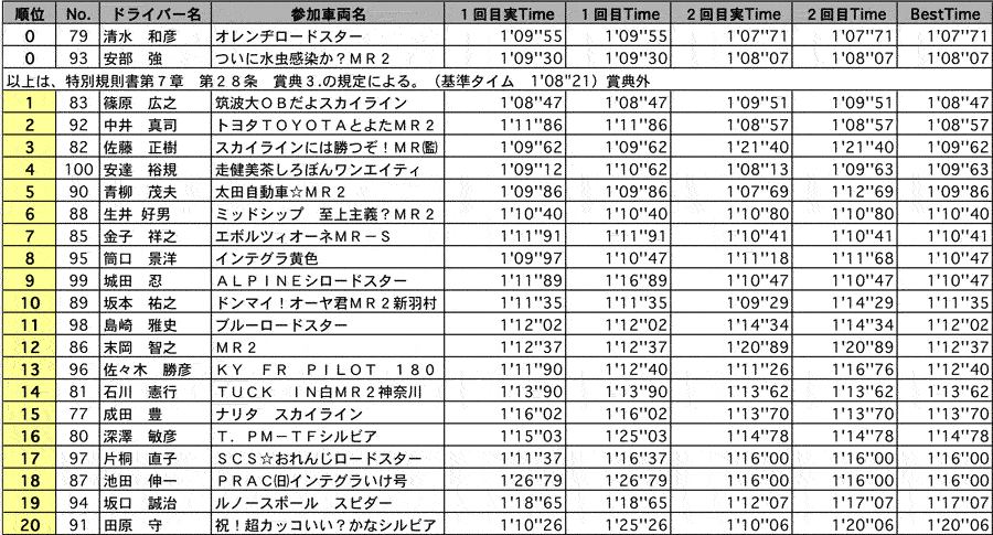 NFB 結果表 リザルト