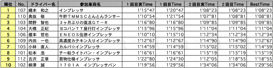 NF4 結果表 リザルト