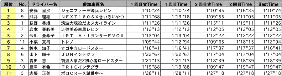 NL 結果表 リザルト