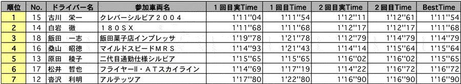 AT&HC 結果表 リザルト