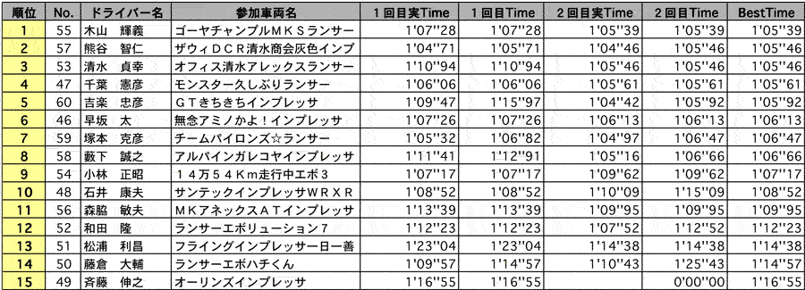 SF4 結果表 リザルト