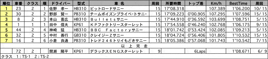 TSカップ 正式決勝結果表 リザルト