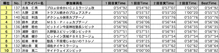 AE1 結果表 リザルト