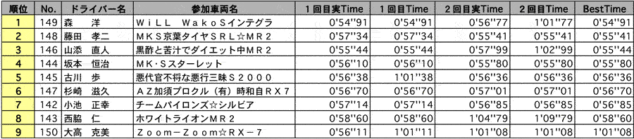 AE2 結果表 リザルト